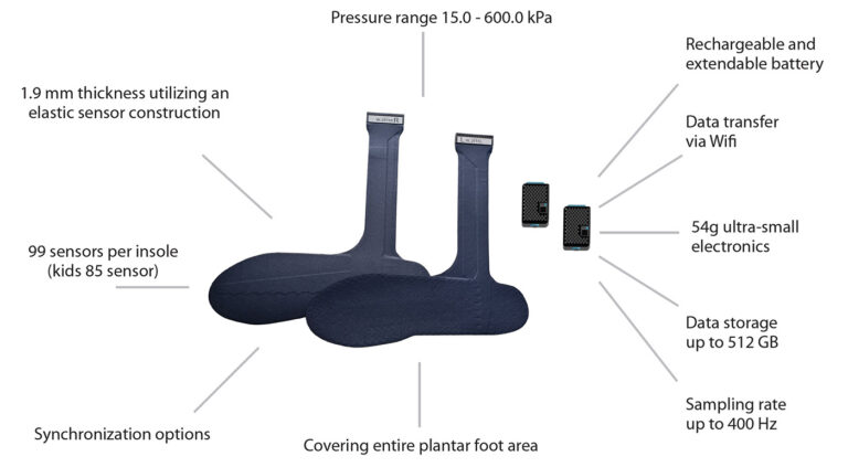 pedar: Gold standard inpressure measurement inside footwear