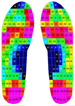 foot pressure mapping under foot